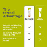 Terrasil tecnología de minerales activados para mejor absorción