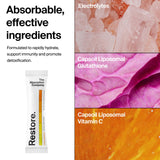 The Absorption Company tecnología liposomal Capsoil para absorción de nutrientes