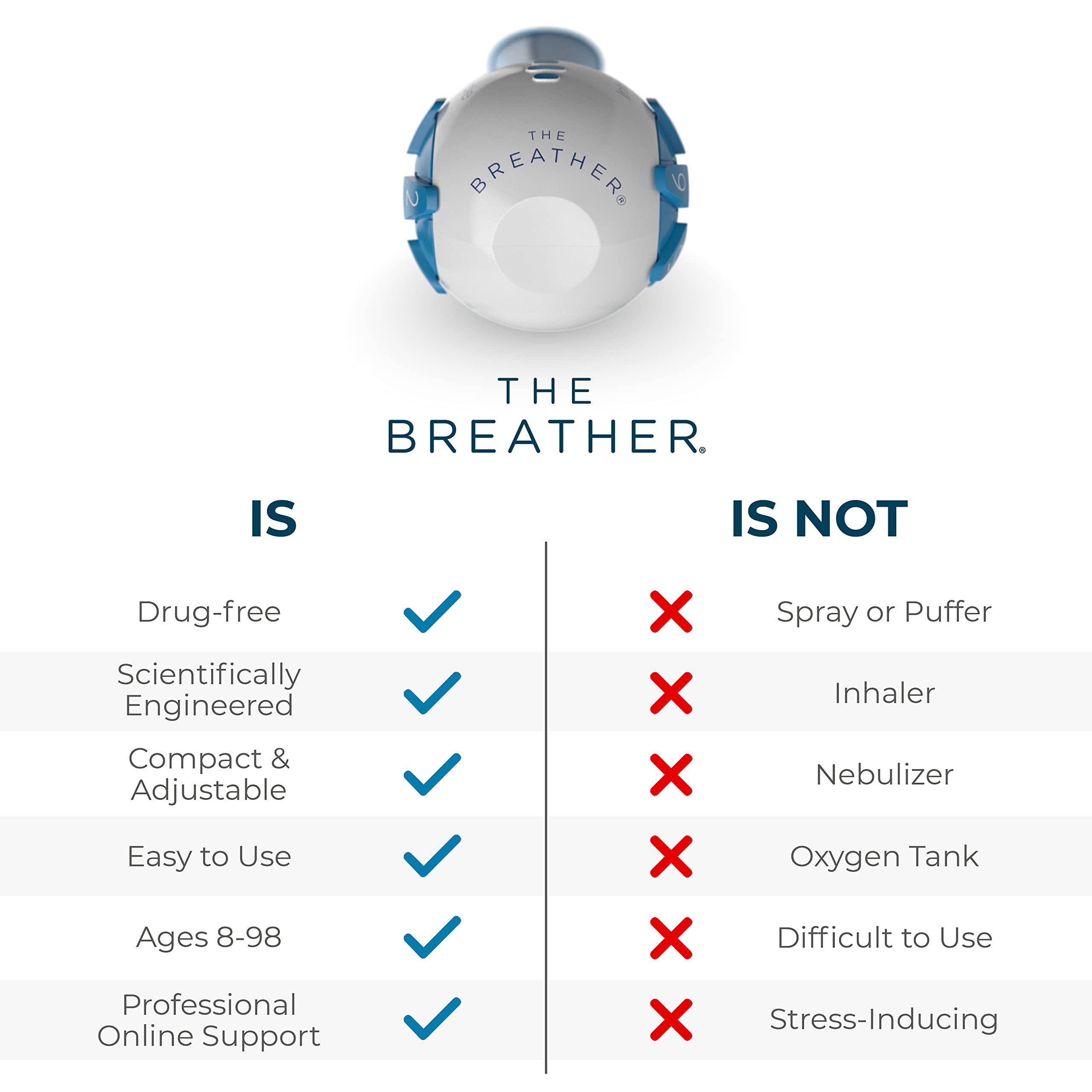 The Breather entrenamiento-online guiado para respiración diafragmática