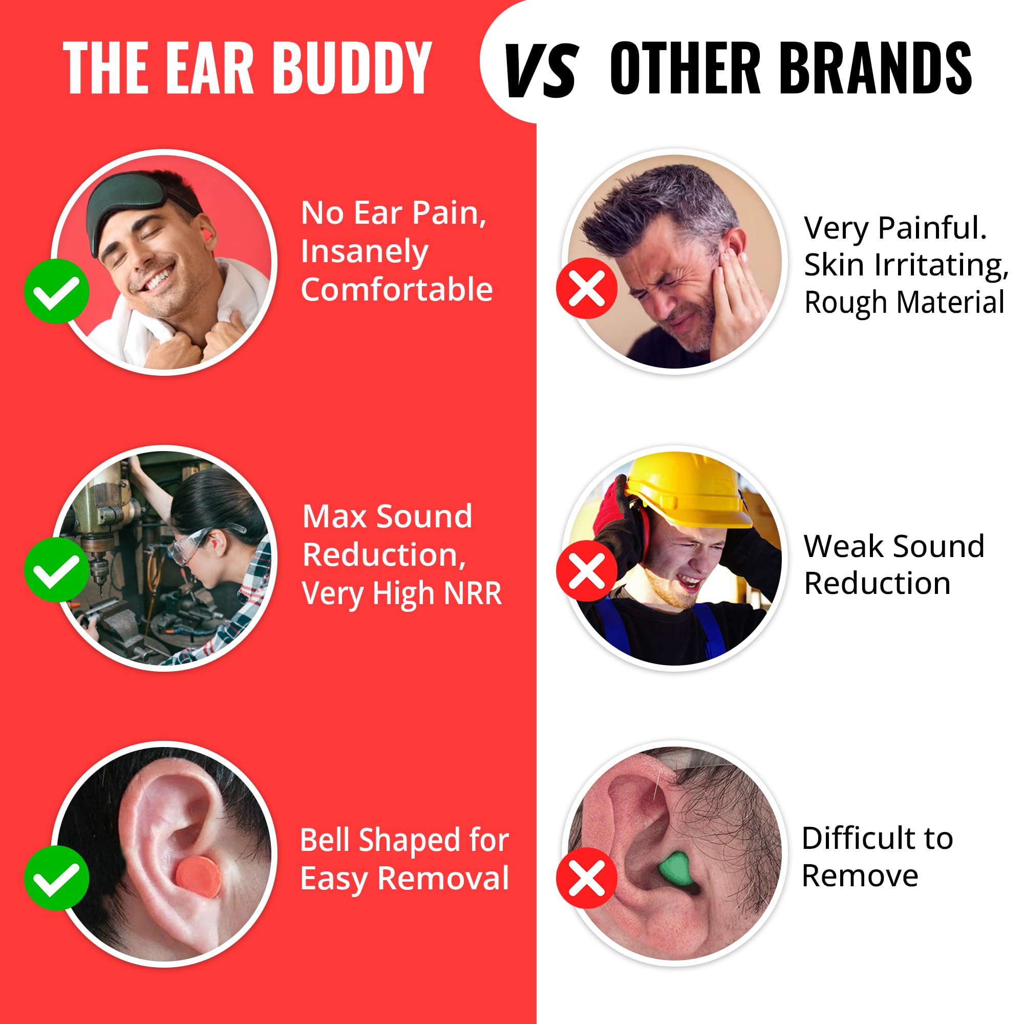 The Ear Buddy proteccion-audicion-trabajo-y-viajes: ideal para entornos ruidosos y desplazamientos