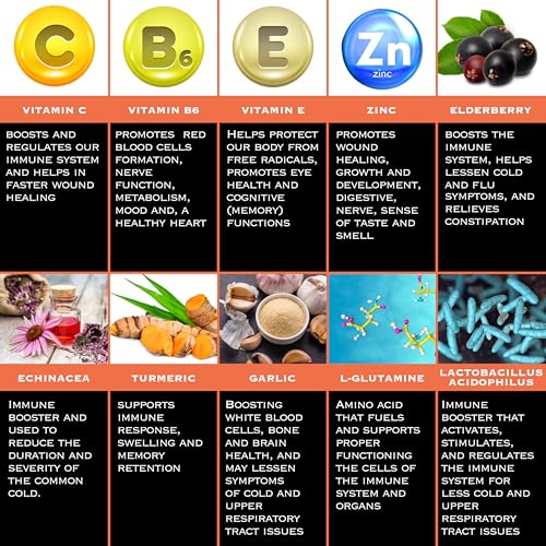 THE ENCLARE NUTRITION, ingredientes clave con vitaminas C y Zinc para defensa diaria.
