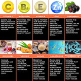 THE ENCLARE NUTRITION, ingredientes clave con vitaminas C y Zinc para defensa diaria.