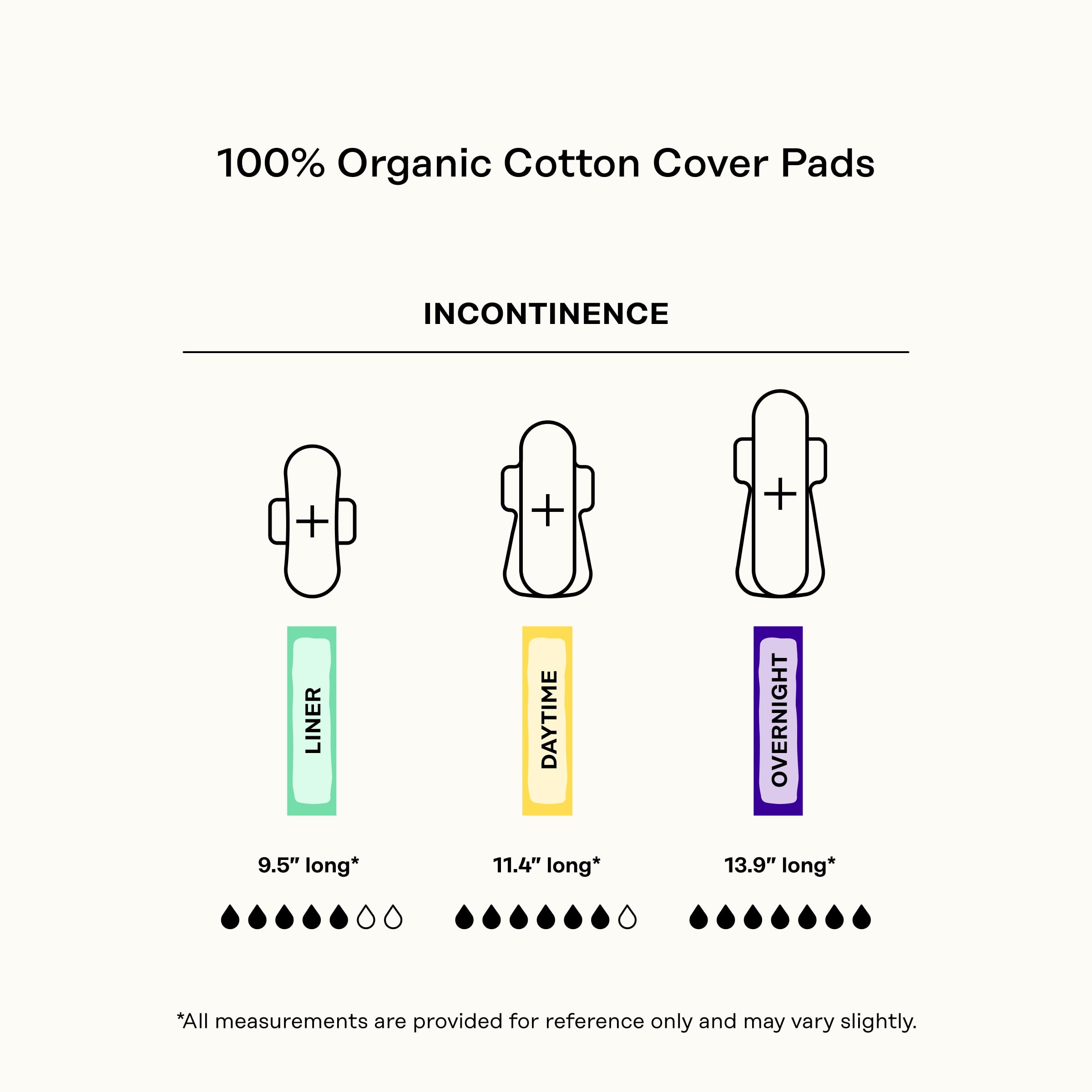 Empaque compacto de 20 unidades de The Honey Pot Company