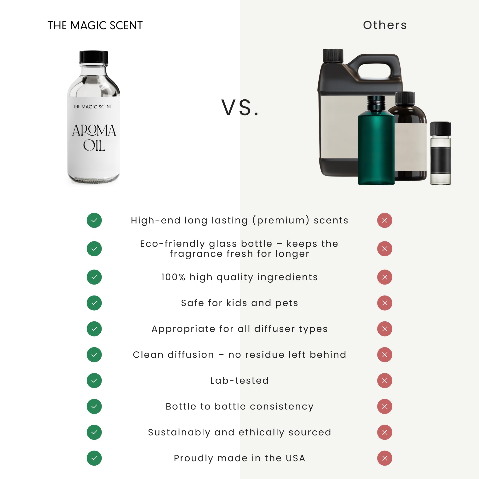 THE MAGIC SCENT recipiente de vidrio, aroma duradero para salones.