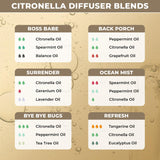 The Organic Forest Citronela: ideal para exteriores con spray ambiental ligero.