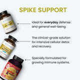 The Wellness Company Spike Support, caja de presentación premium sin gluten ni GMO.