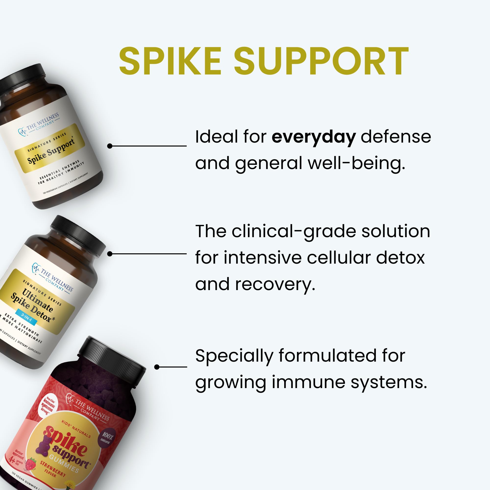 Spike Support dosing setup with water, showing a convenient two-capsule routine.