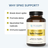 The Wellness Company Spike Support, extracto de sativa negra, mejora la absorción de nutrientes.