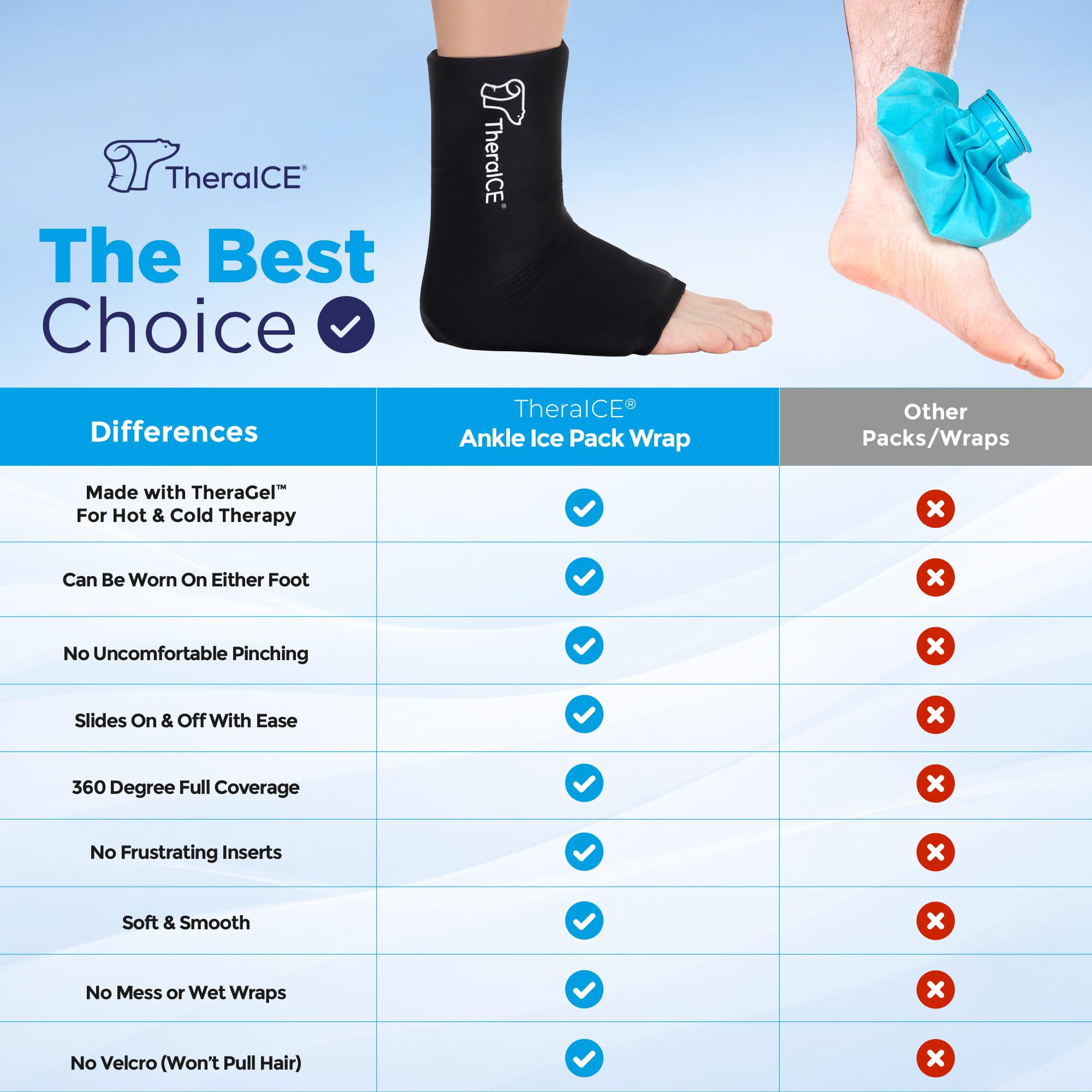 TheraICE Ajuste Flexible Tobillo: ajuste ergonómico para uso cómodo todo el día.
