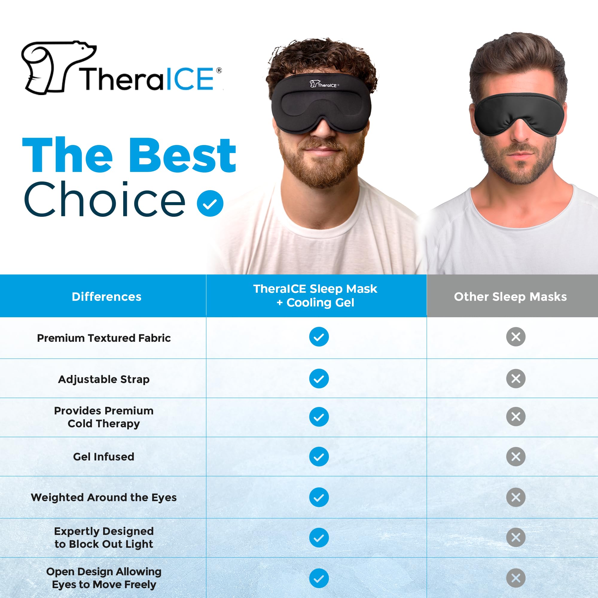 TheraICE antifaz dormir oscuridad tridimensional: bloqueo de luz total