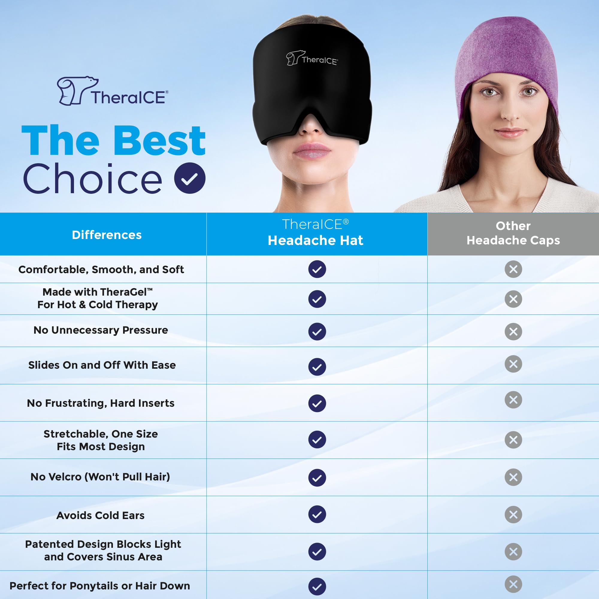TheraICE Diseño ajustable: ajuste cómodo para cualquier tamaño de cabeza.