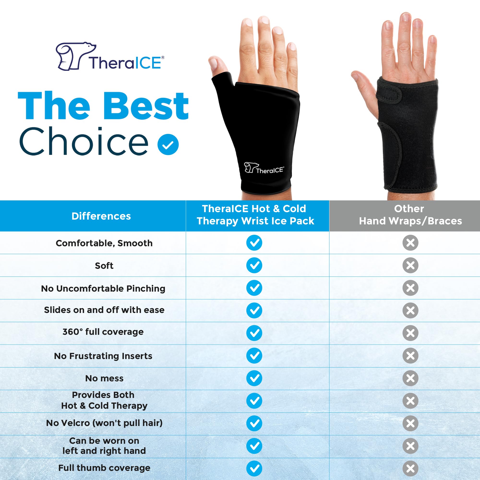 TheraICE guante gel reutilizable para lesiones, fácil de vestir.