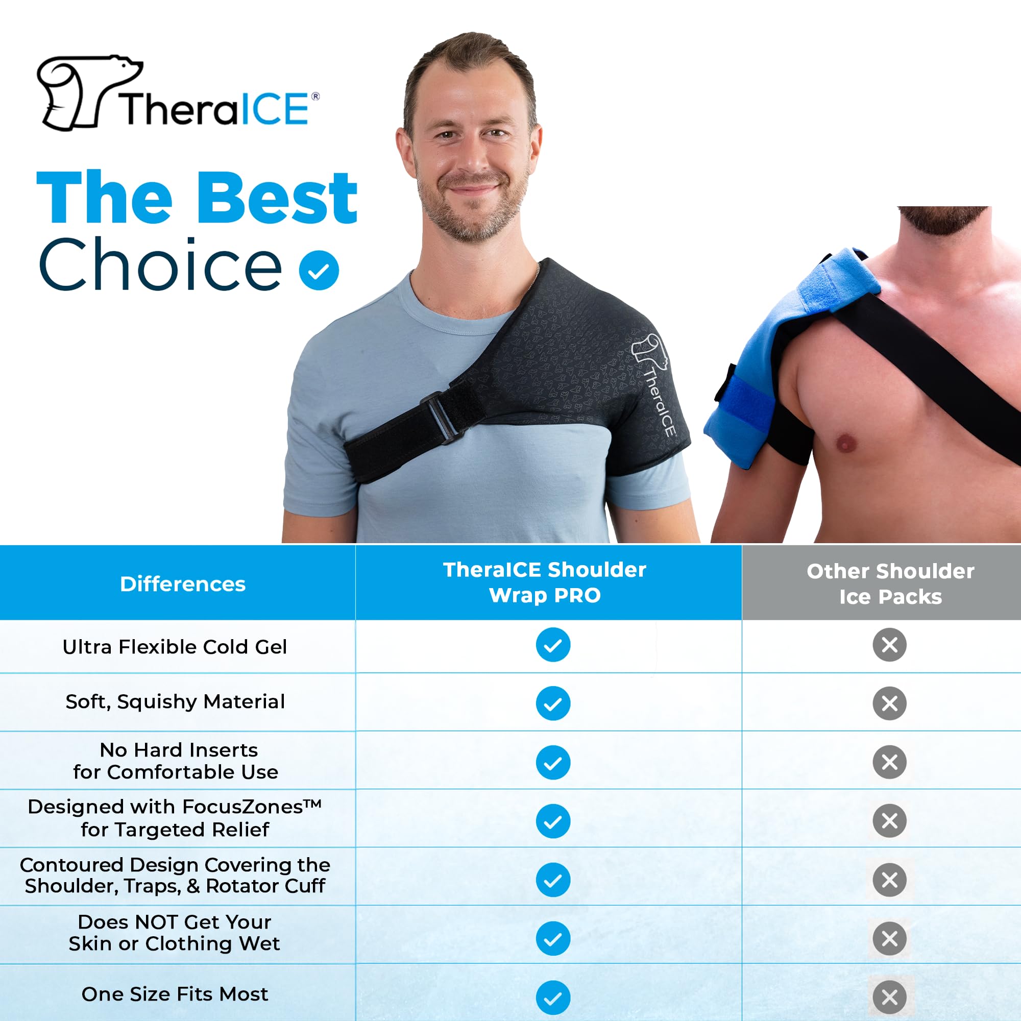 TheraICE PRO: manga de compresión para hombro, soporte cómodo.
