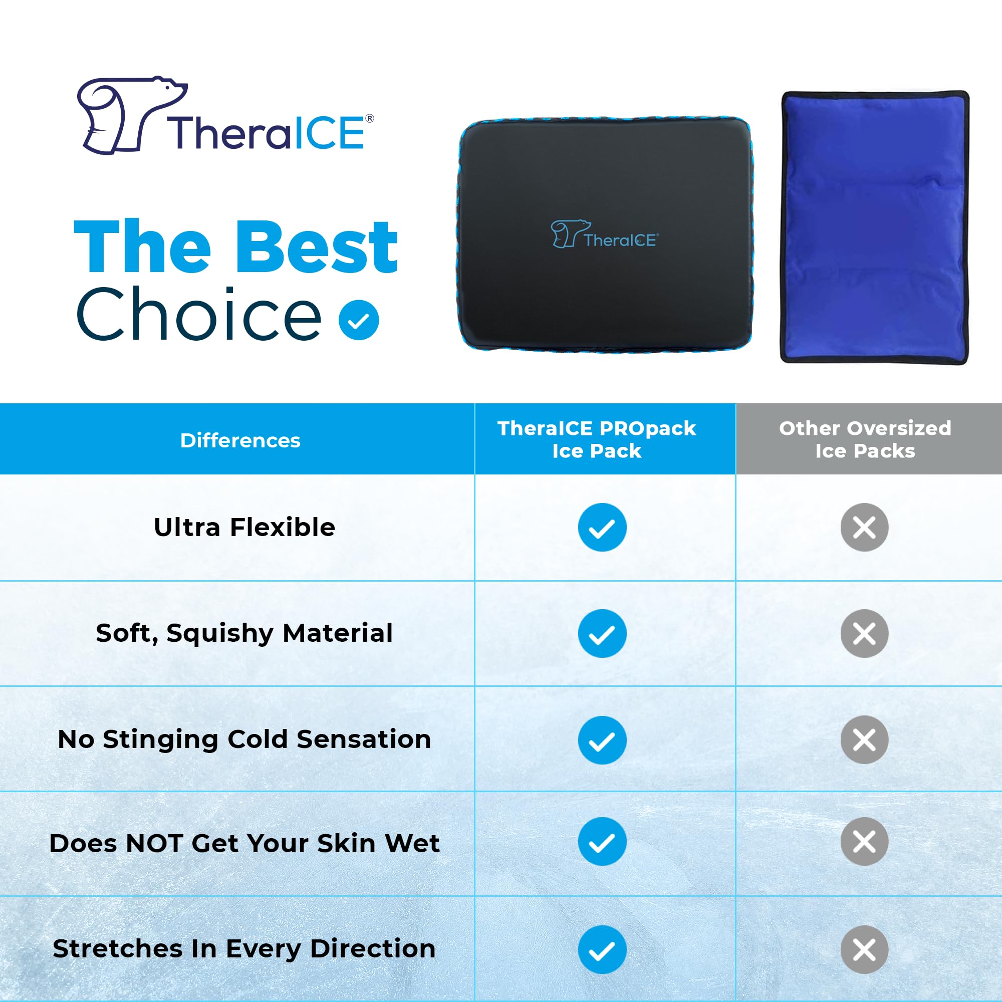 TheraICE PROpack sobre el hombro para dolor y rigidez localizada.