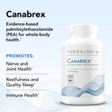 Canabrex Theralogix etiqueta NSF certificada, integridad de ingredientes.