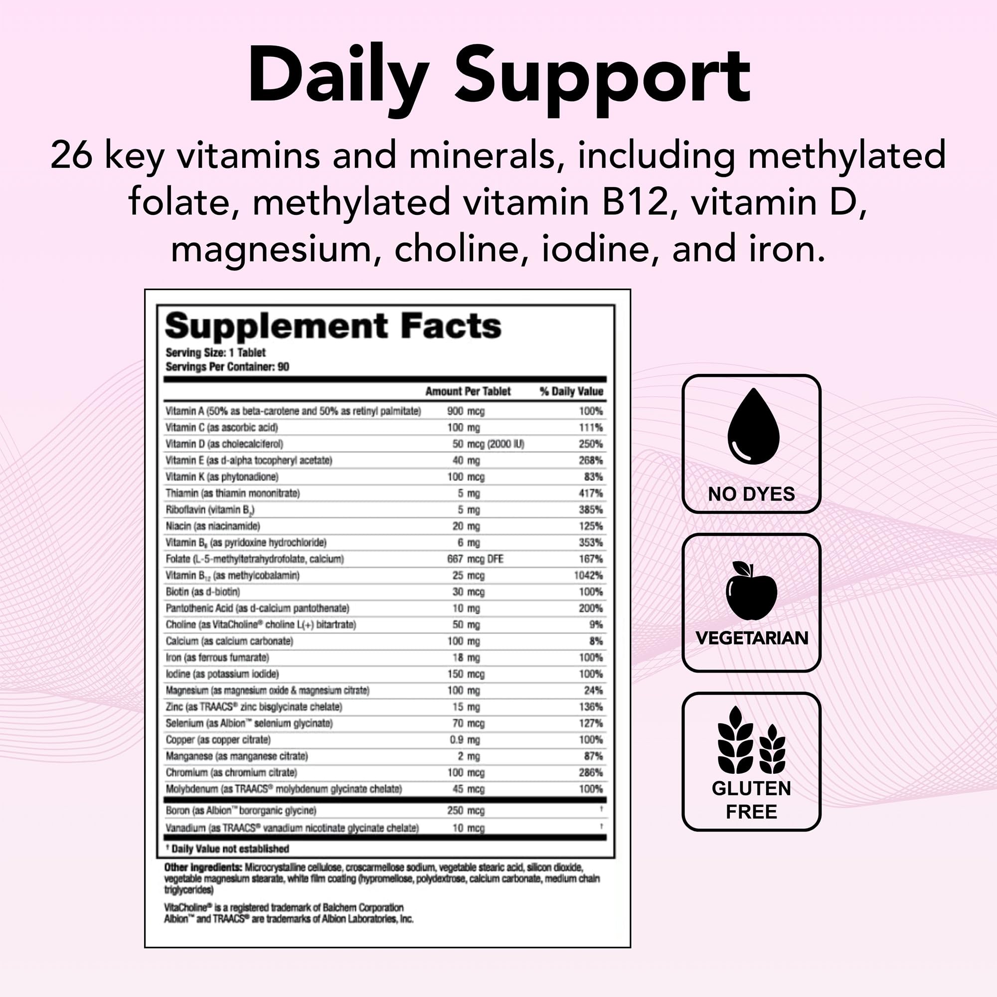 Theralogix Essentia: nutrientes clave para mujeres, folato metilado, hierro y vitamina D.