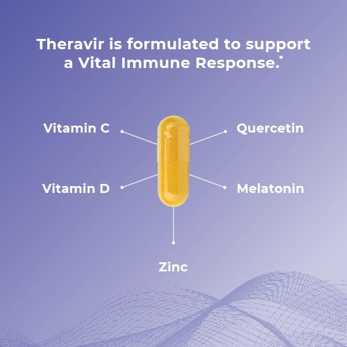 Theravir Theralogix, embalaje sostenible: producto elaborado con compromiso de pureza.