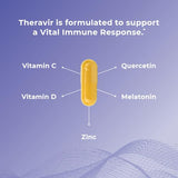 Theravir Theralogix, embalaje sostenible: producto elaborado con compromiso de pureza.