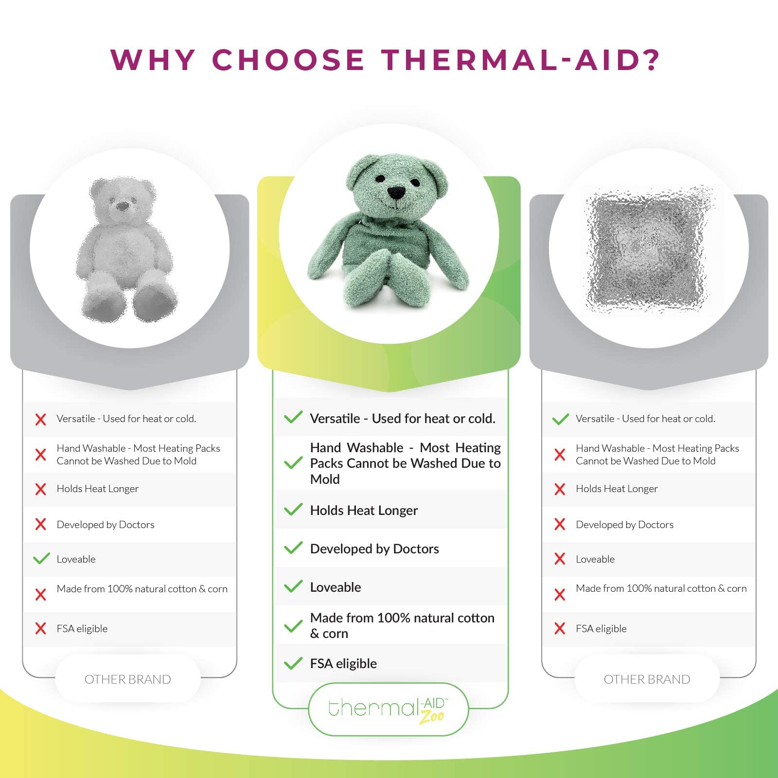 Thermal-Aid Oso Verde cubierta lavable facilita la limpieza entre usos.