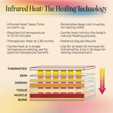 Thermotex Profesional: almohadilla térmica para piernas, calentamiento relajante y recuperación.