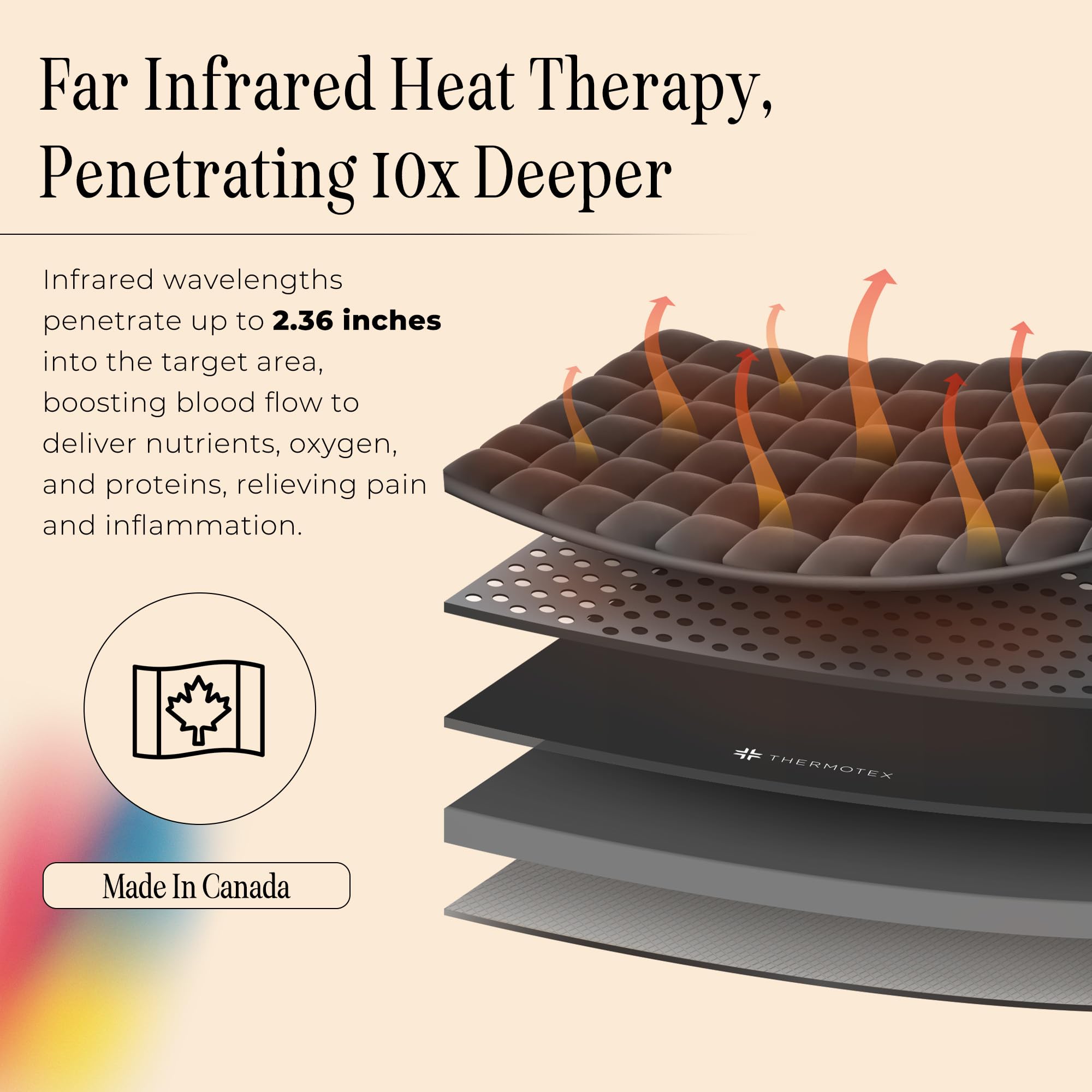 Thermotex Profesional: inserciones infrarrojas, calor profundo que penetra el tejido muscular.