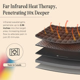 Thermotex uso versátil cuello y hombro, ideal para recuperación tras ejercicio.