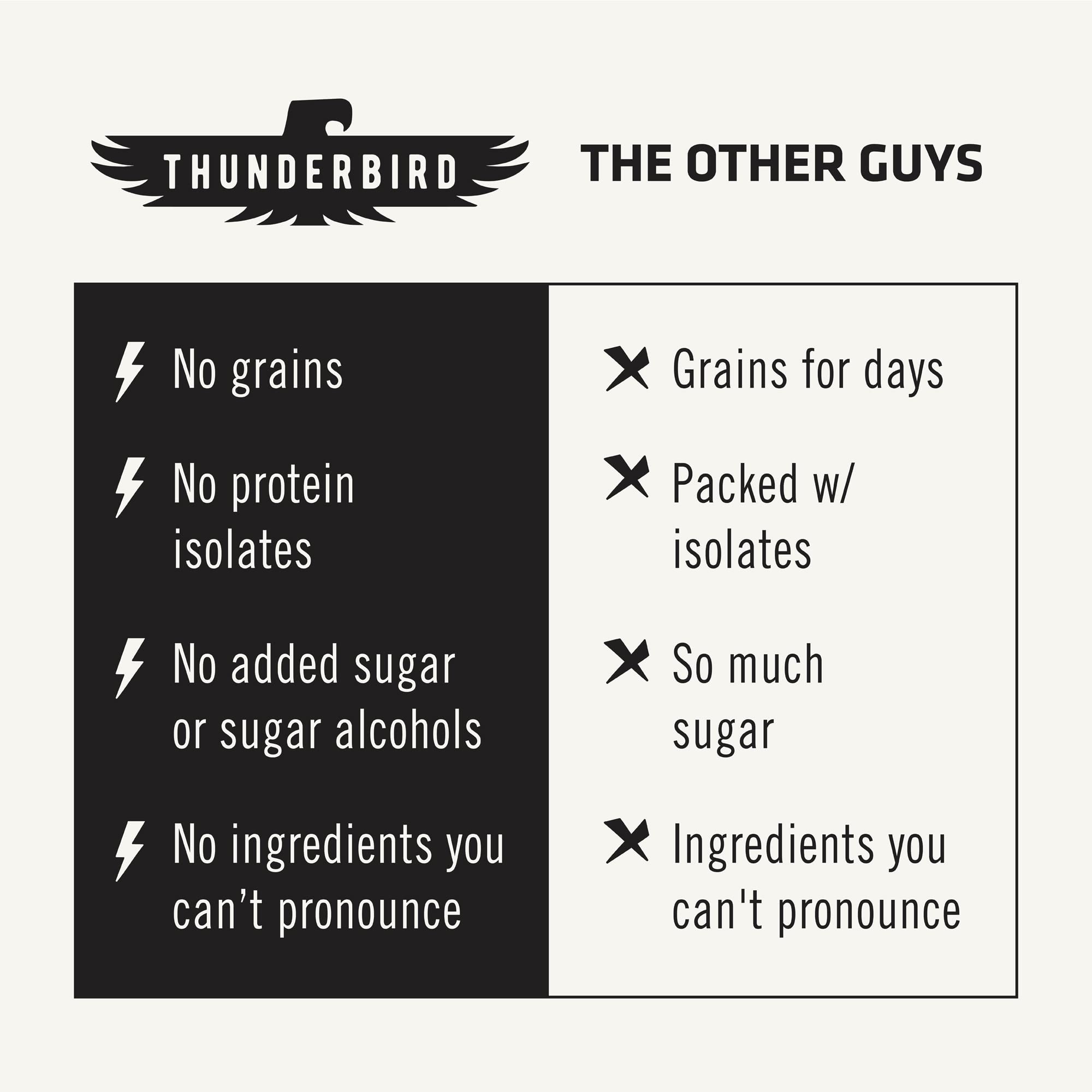Paquete de 12 barras Thunderbird Real Food para llevar.
