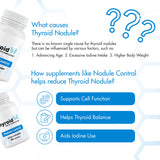 Thyroid Specific Formulations Nodule Control: instrucción de dosis en la etiqueta