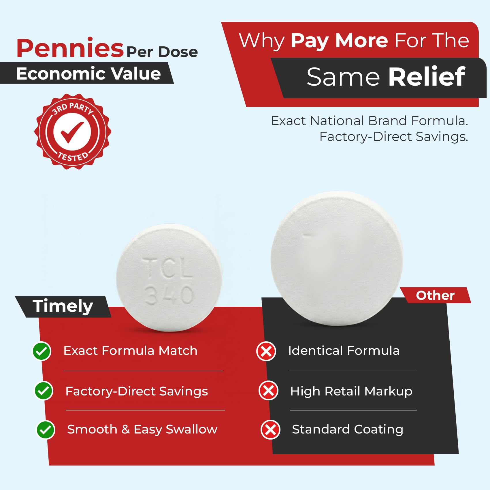 TIME-CAP LABS acetaminofen 325 mg tabletas compactas para dosis diarias fáciles.