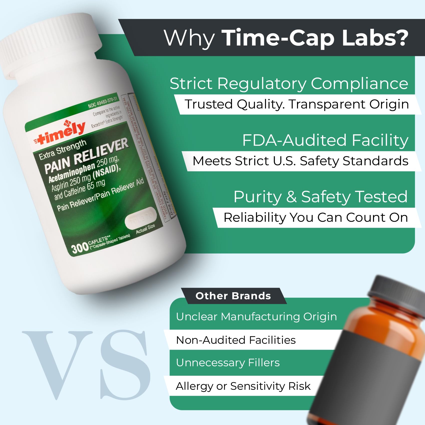 TIME-CAP LABS caplets para dolor de cabeza y tensión.