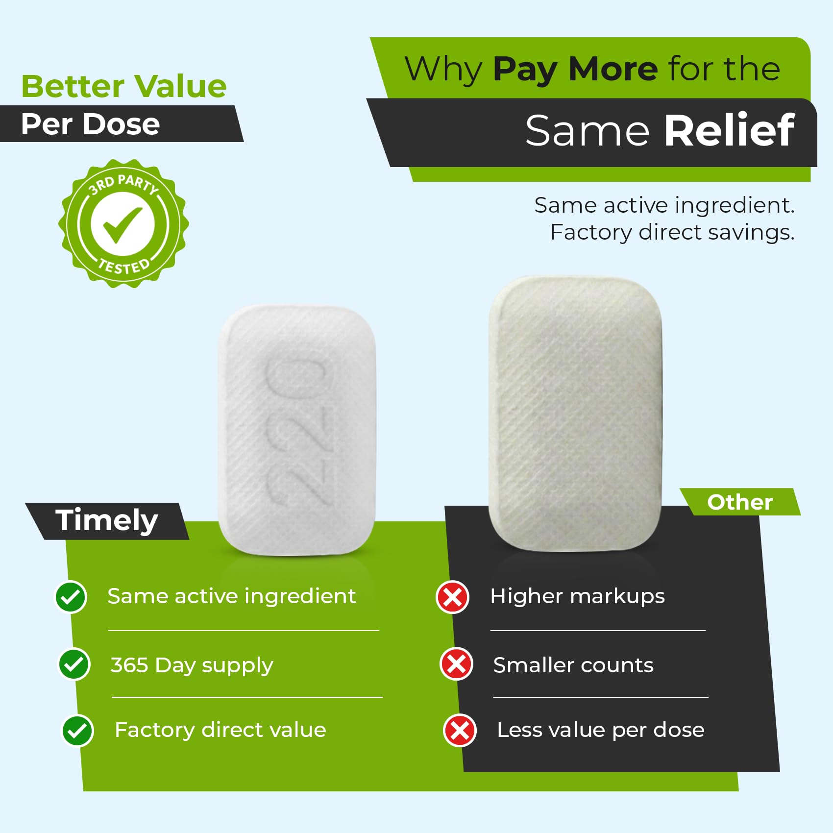 TIME-CAP LABS Cetirizina 10 mg en tableta y etiqueta legible