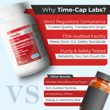 Comprimidos recubiertos TIME-CAP LABS para tragar con facilidad.