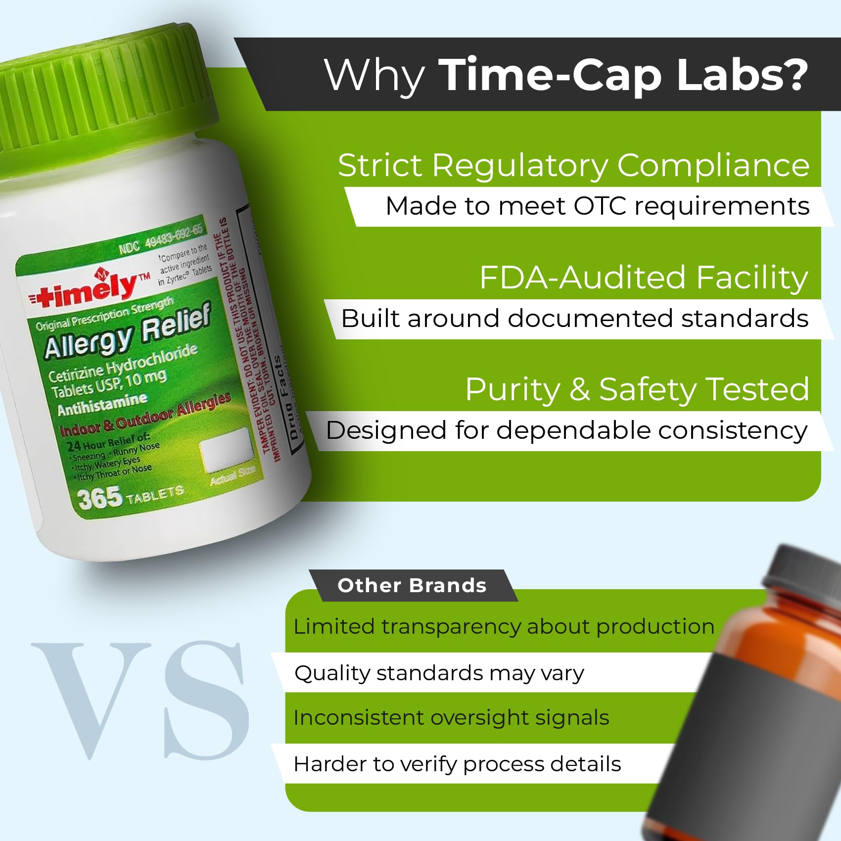 TIME-CAP LABS Dosis estable y envase etiquetado para confianza diaria
