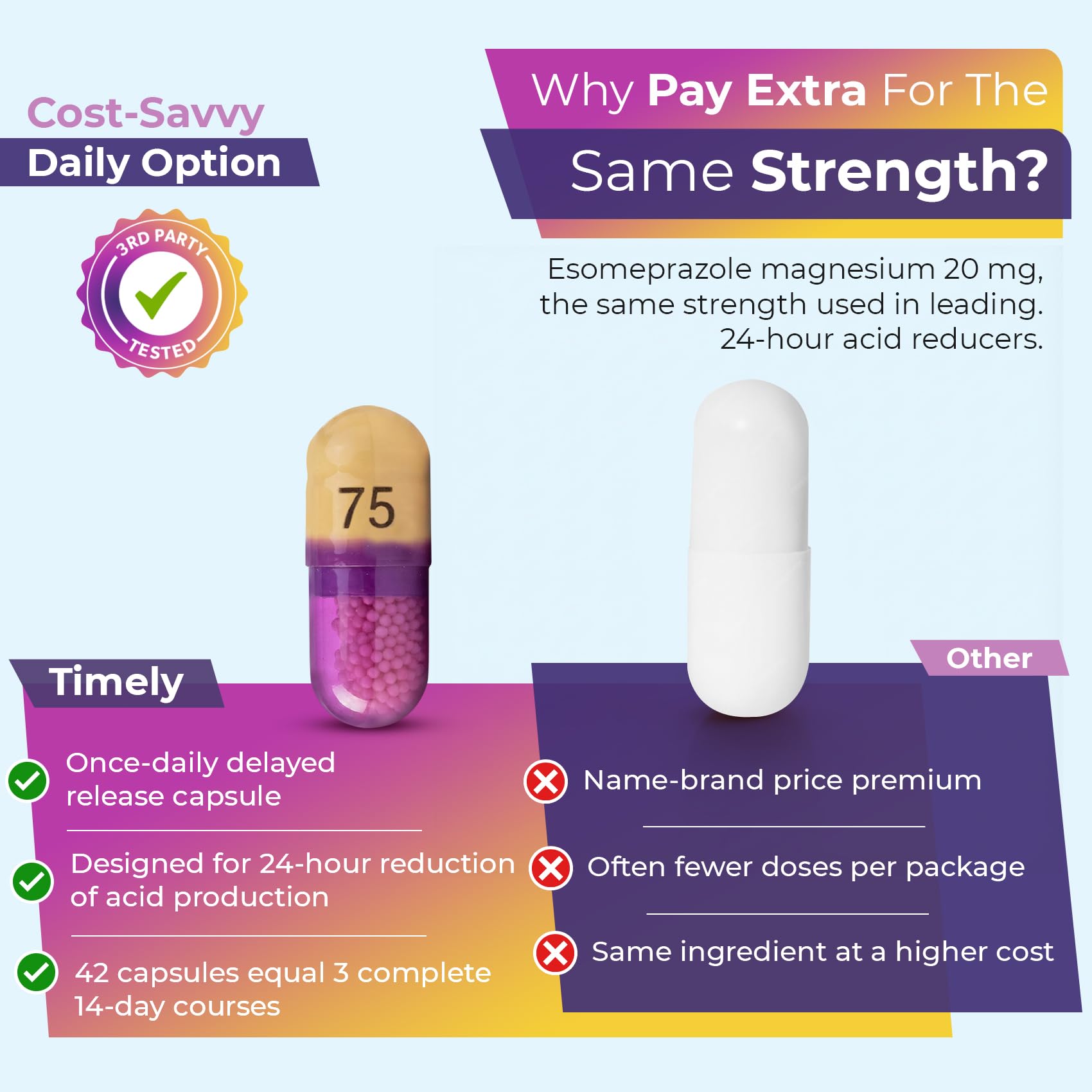 TIME-CAP LABS Esomeprazol 20 mg, botella trasera, control de ácido durante el día.