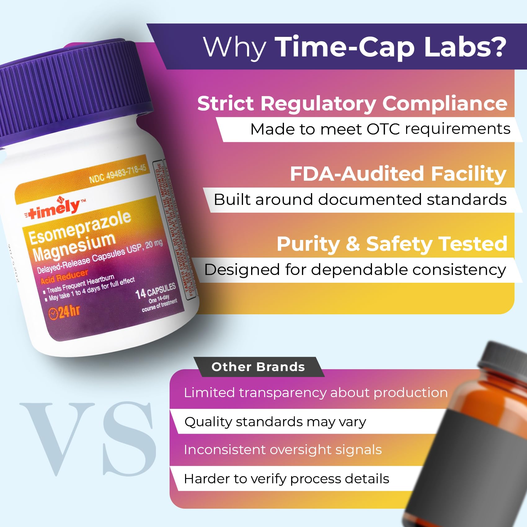 TIME-CAP LABS Esomeprazol 20 mg, envase de 42 cápsulas.