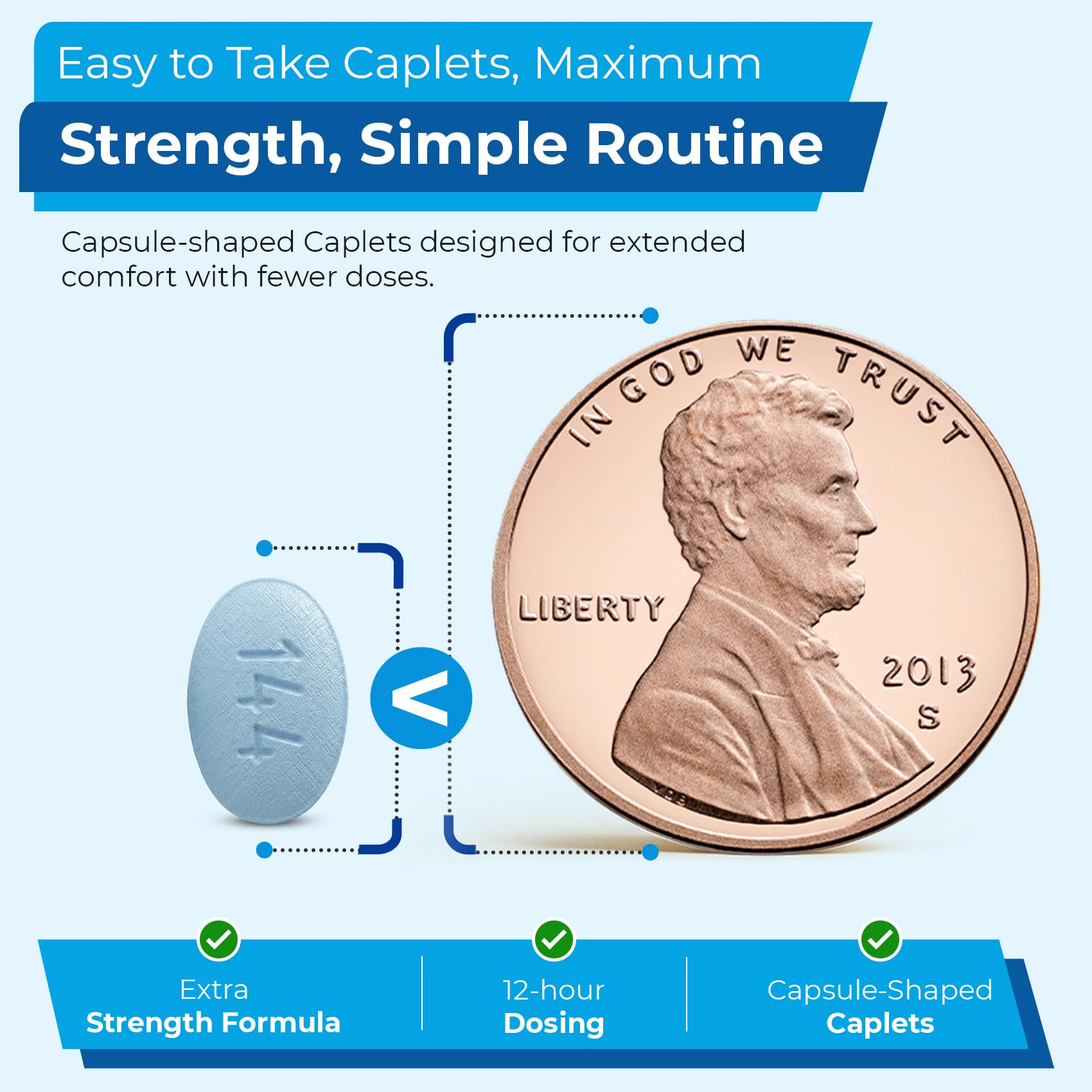 TIME-Cap Labs Naproxeno Sódico 220 mg, blíster para alivio práctico en casa