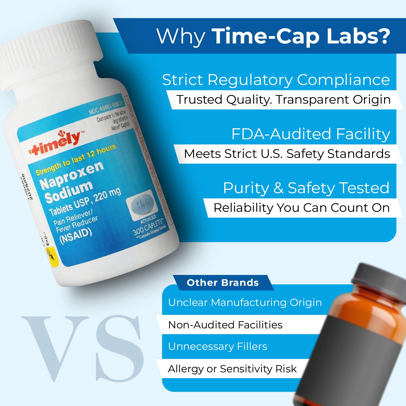 TIME-Cap Labs Naproxeno Sódico 220 mg, botella al alcance en estante de casa