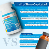 TIME-Cap Labs Naproxeno Sódico 220 mg, botella al alcance en estante de casa