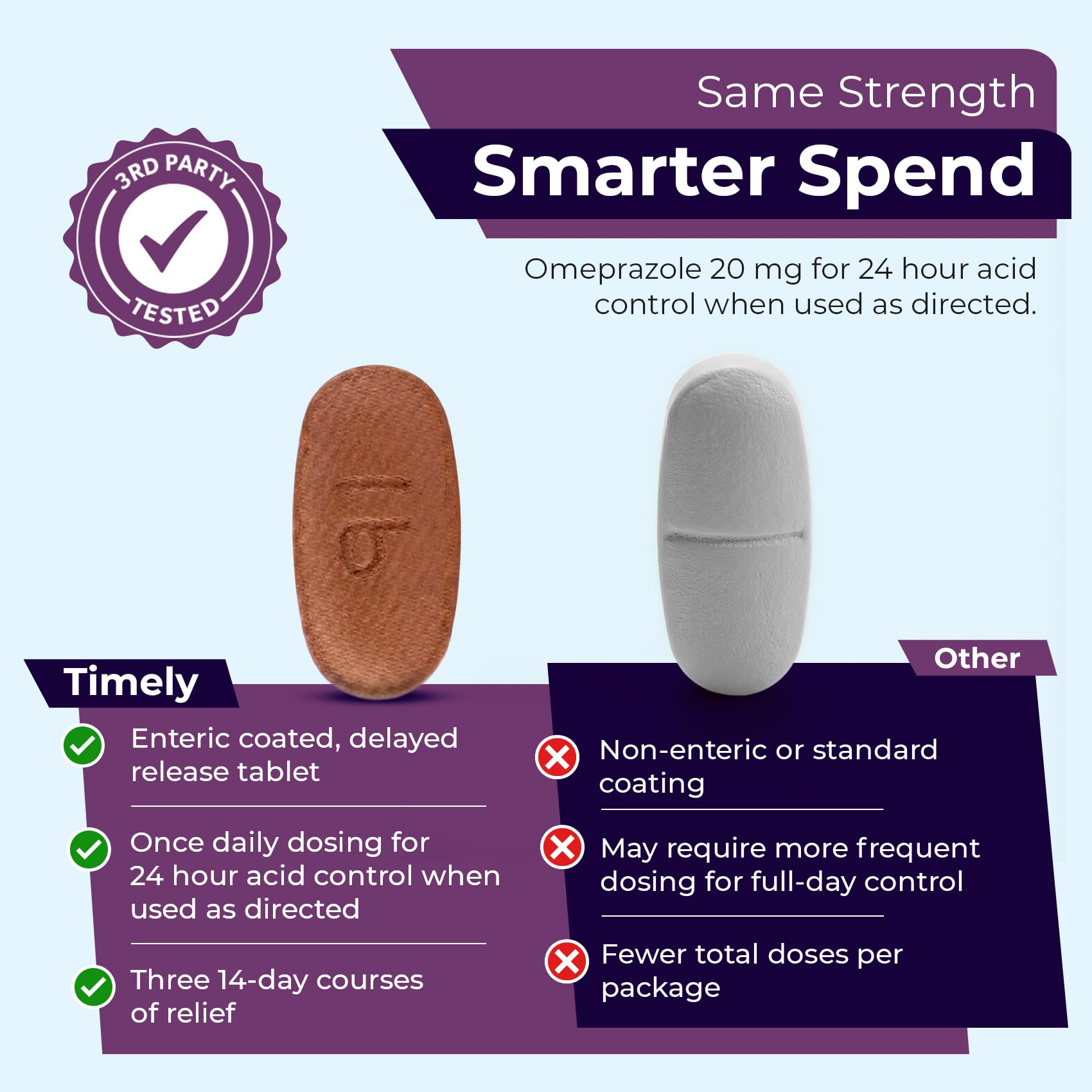 TIME-CAP LABS Omeprazol, botella de 42 tabletas para uso diario