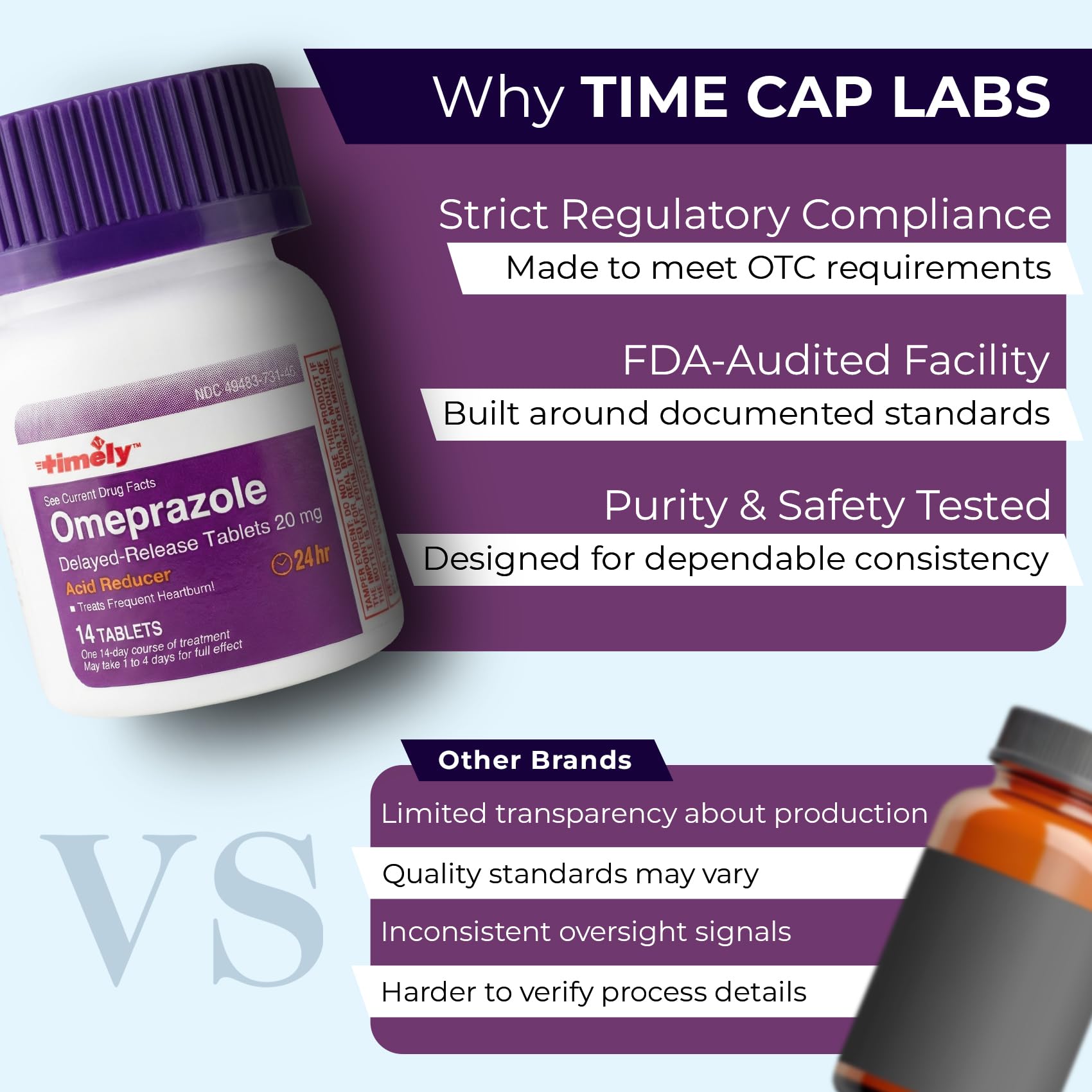 TIME-CAP LABS Omeprazol, caja de almacenamiento para botiquín