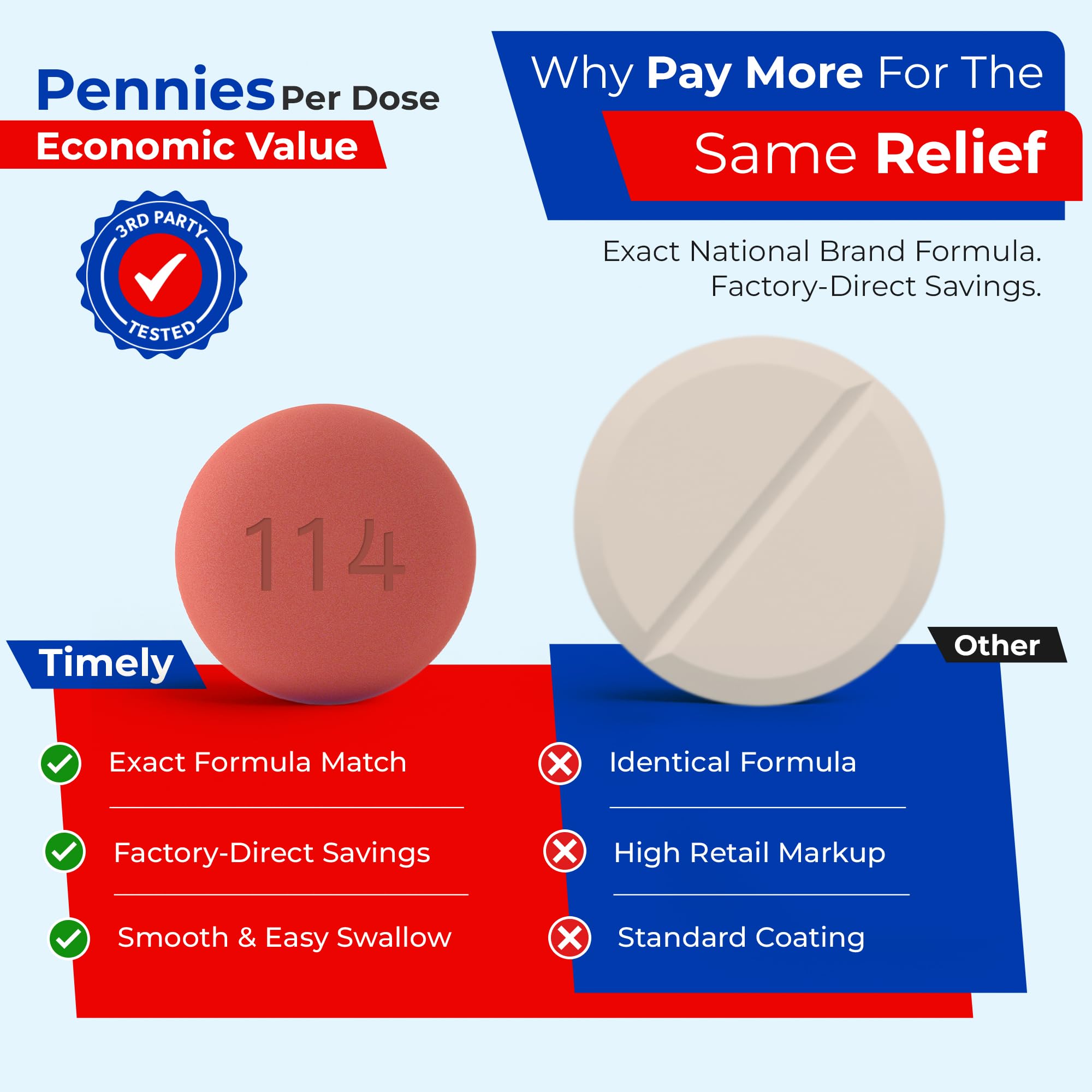 TIME-CAP LABS tableta ibuprofeno 200 mg recubierta fácil de tragar