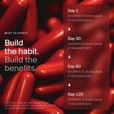 Softgels close-up show Mitopure Urolithin A for longevity support.