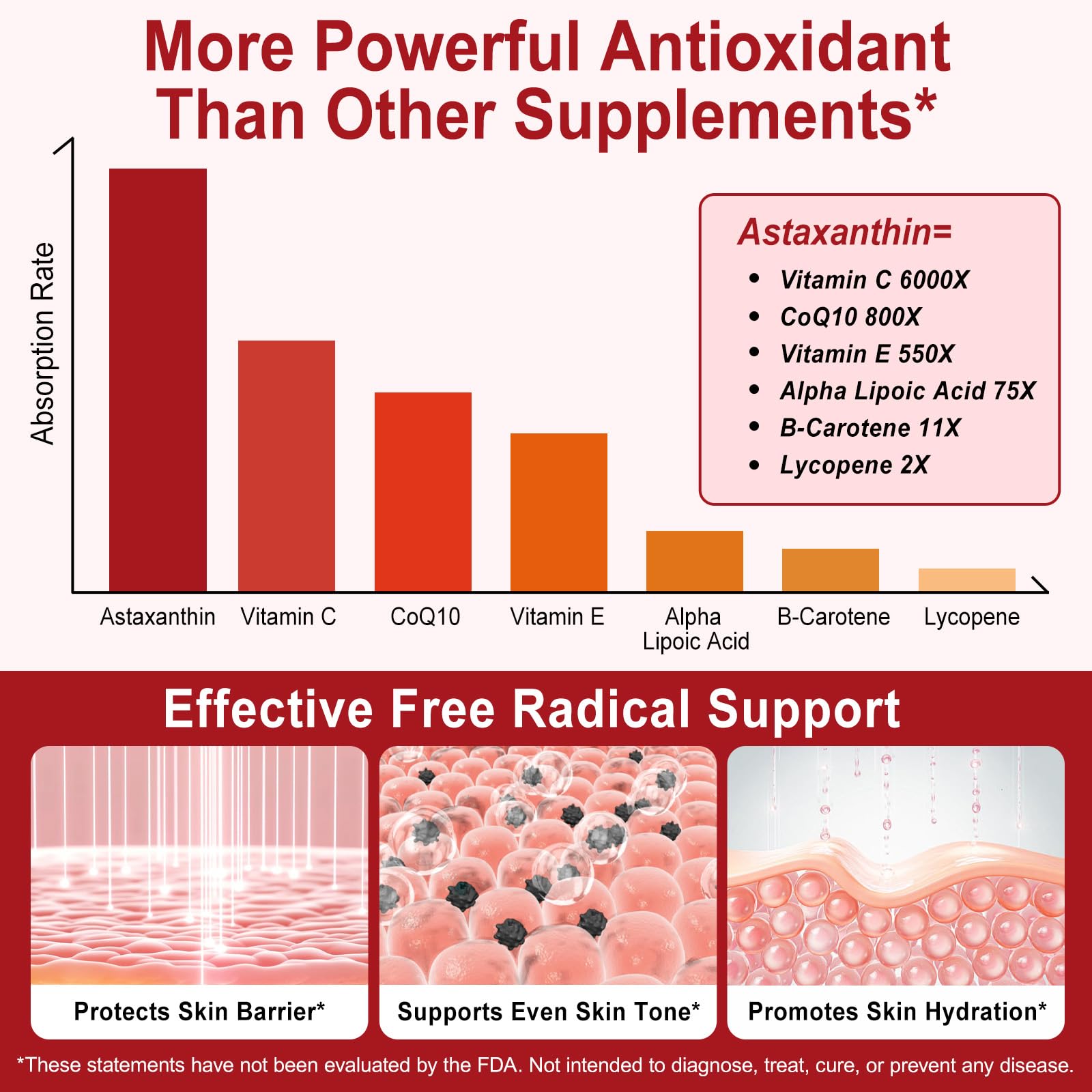 Tiuedu Astaxantina 12 mg – rutina diaria de bienestar