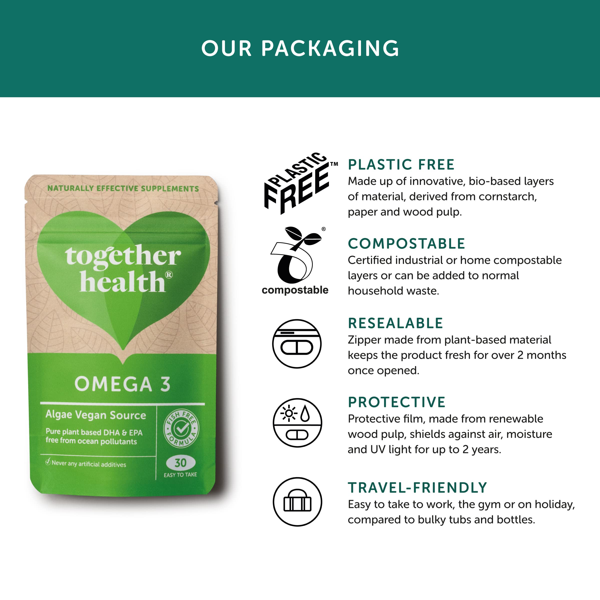 Together Omega 3: caja de 30 cápsulas para un mes.