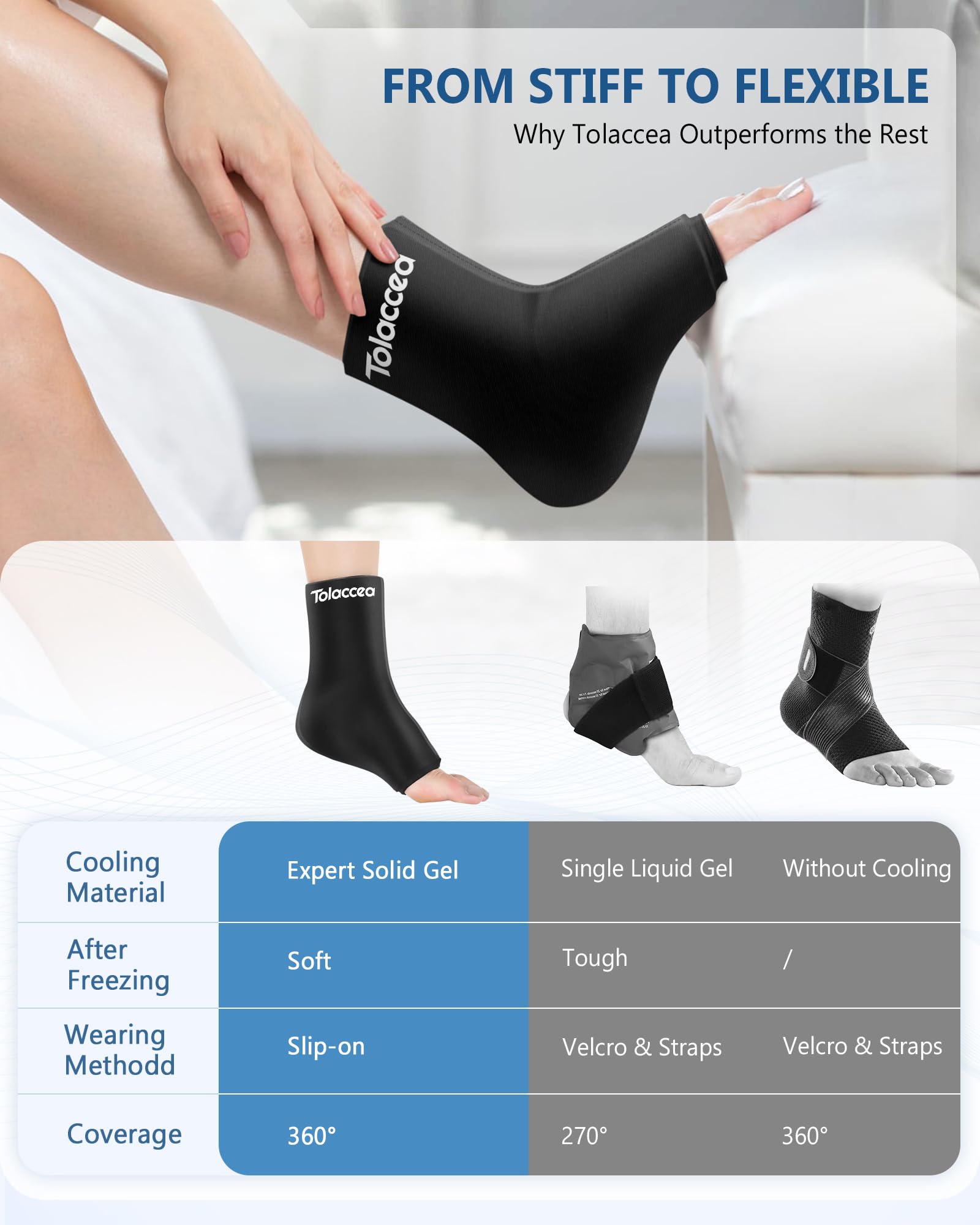 Tolaccea ideal para fascitis plantar y tendinitis, alivio focal.