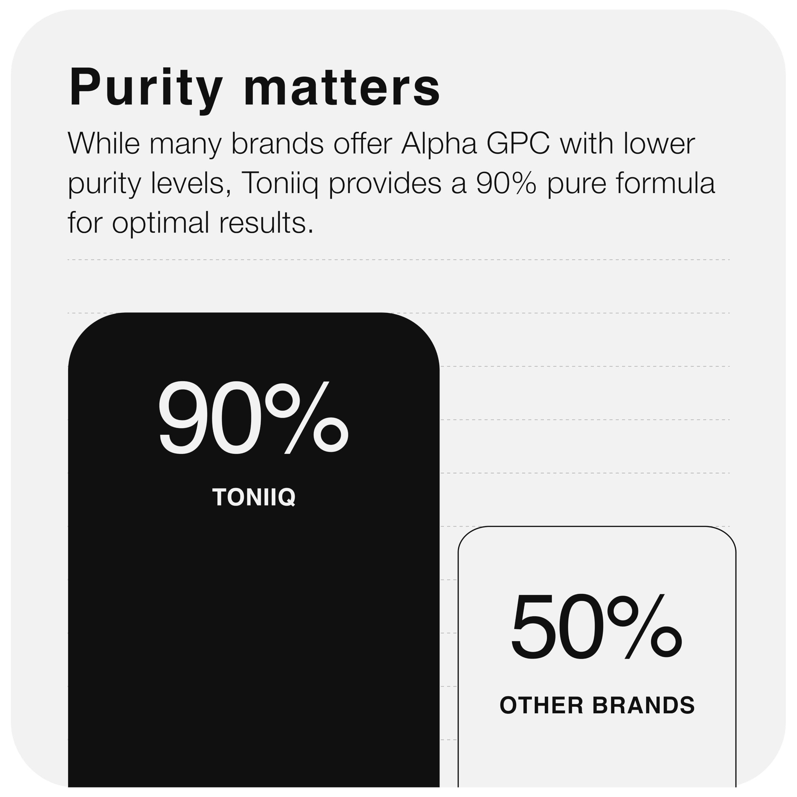 Toniiq Alpha GPC 600 mg, cápsulas sobre fondo blanco ingesta fácil