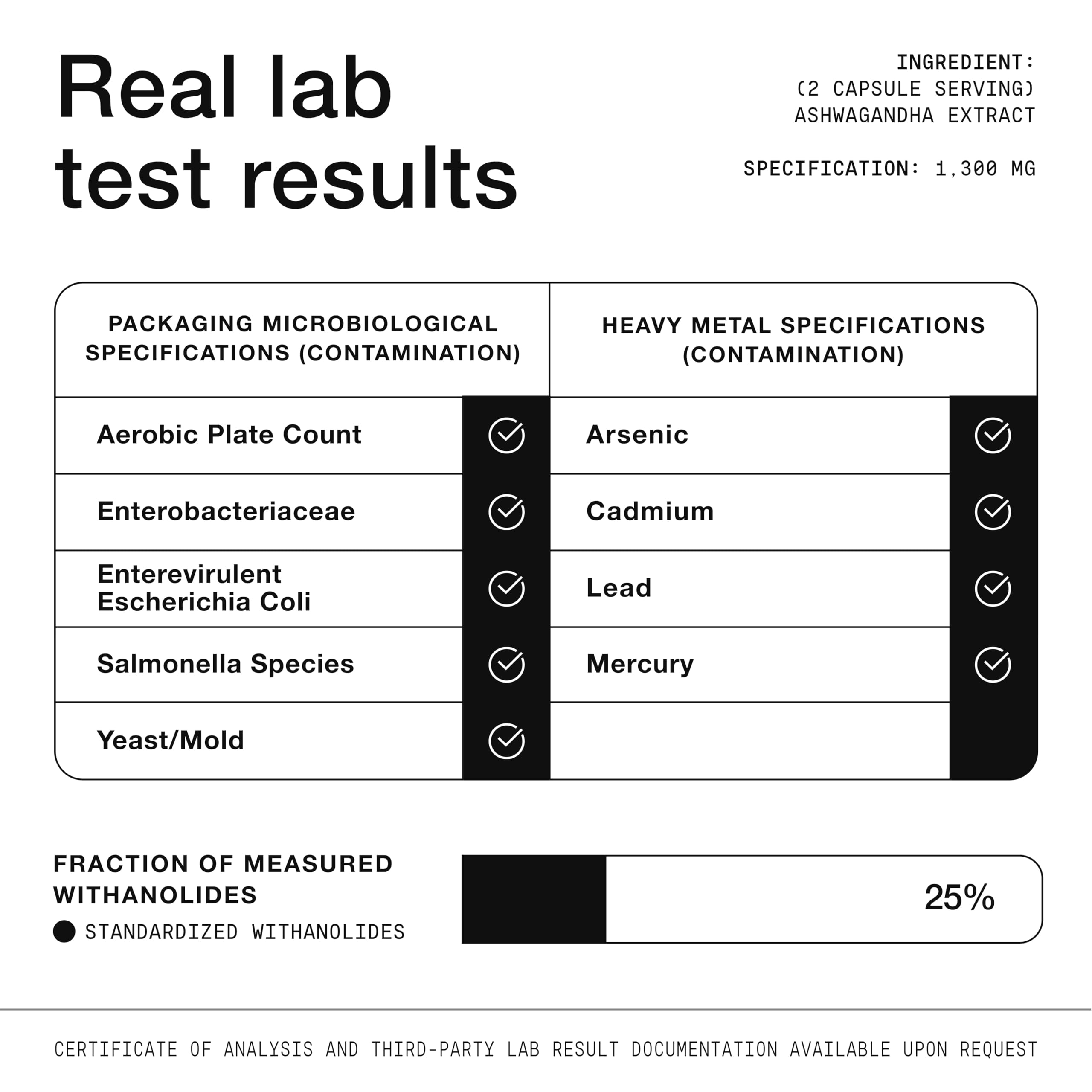 Toniiq Ashwagandha 40:1 con 25% withanolides para mayor concentración