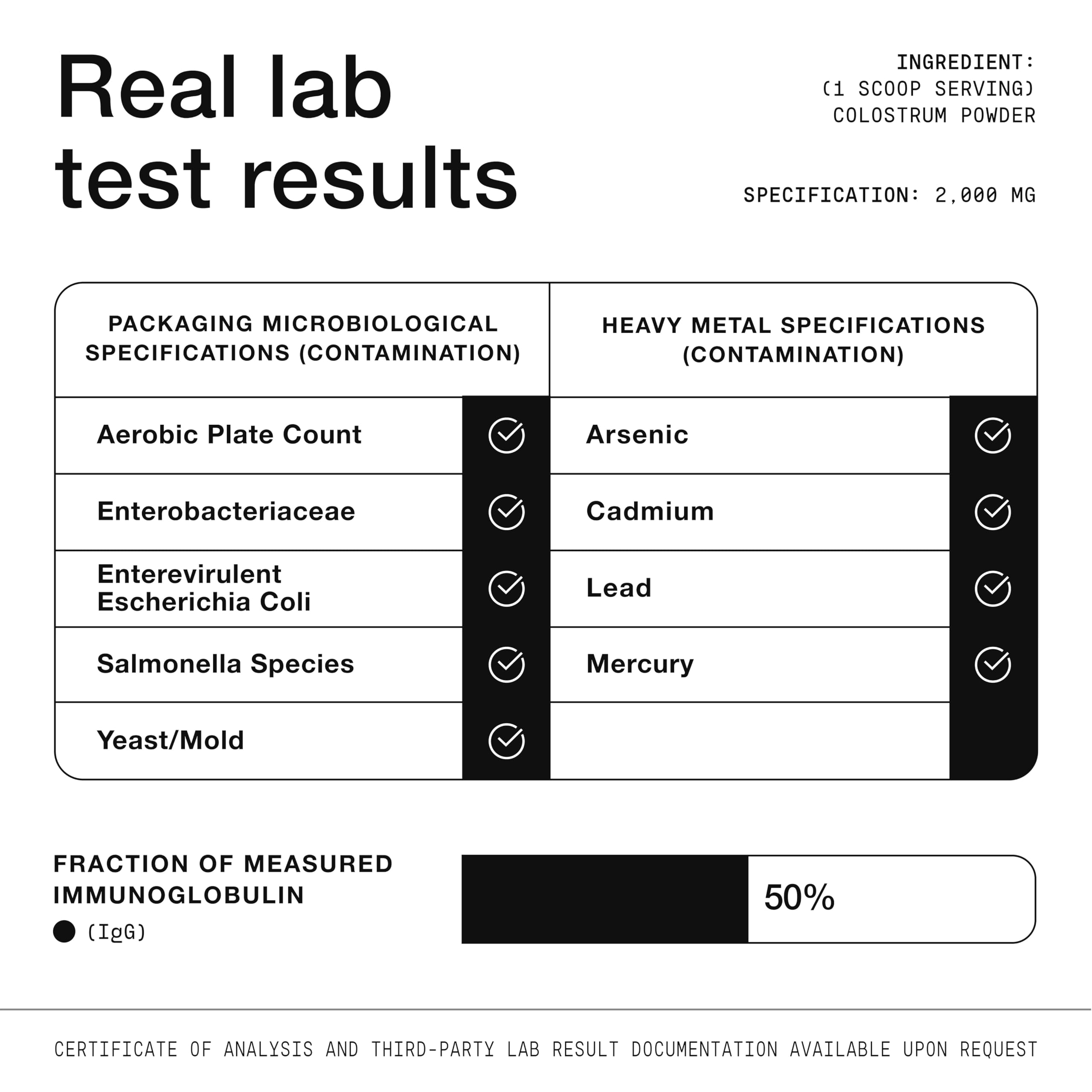 Toniiq Colostro bovino, certificado de laboratorio confirma potencia y seguridad.