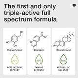 Toniiq: extracto de olivo 1000 mg para una dosis diaria concentrada.