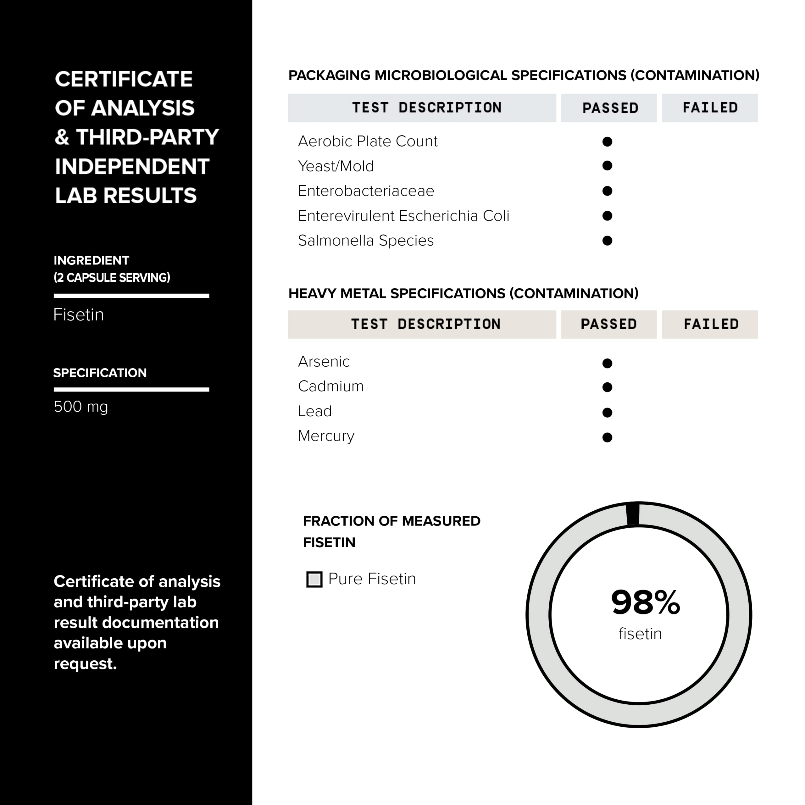 Fabricación GMP en Estados Unidos para Toniiq Fisetina, seguridad y trazabilidad